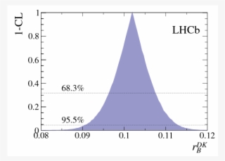 Measurement Of The Ckm Angle $\gamma$ From A Combination - Nasdaq:omcl