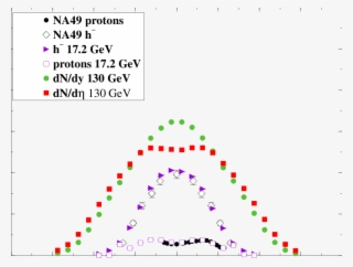 Comparison Between Normalised Lucifer And Na49 H − - Pseudorapidity