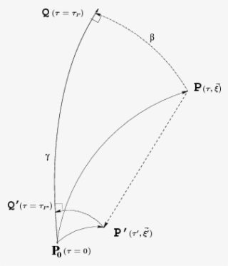 The Definition Of Fermi Normal Coordinates - Diagram