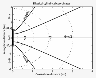 The Dotted Lines Represent Contour Lines Of Constant - Diagram