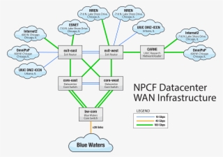 Blue Waters Top 10 Data Moving Networks - Arztpraxis
