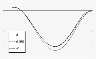 Leading Twist Xg 1 Structure Function Of The Deuteron - Plot