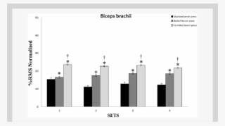 Comparison Of Biceps Brachii Activity Between Bp Modes - Diagram
