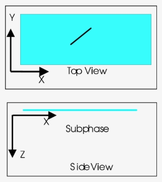 The Upper Figure Shows The Film From The Top Looking - Film