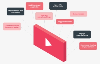 Thirst Creative Video Marketing Diagram - Diagram