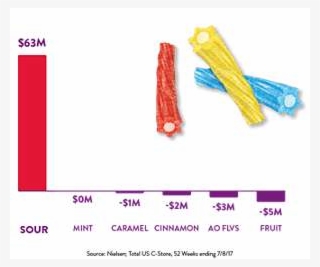 Sour Is Selling - Ribbon