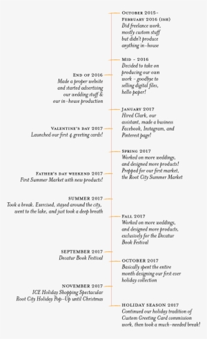 Timeline - Design