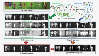 The Framework Of Our Cluster Based Co Saliency Detection