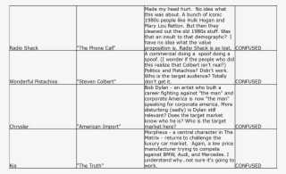 Undetermined Value Proposition - Document