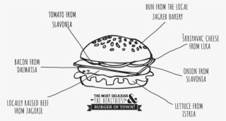 Yellow Submarine Burger On Behance - Nombres Para Restaurantes De Hamburguesas