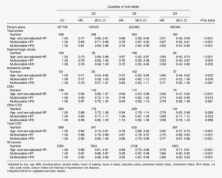 Risk Of Mortality From Stroke, Chd, Total Cvd And All - F Distribution Table