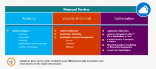 Multi Cloud-velocis 0 - Multicloud