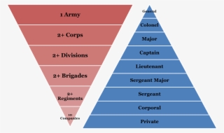 This Slide Illustrates The Organization Of Armies During - Average Soldier Civil War