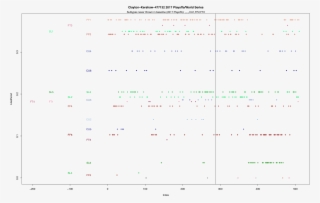 Clayton Kershaw - Number