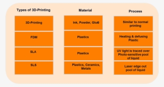 Types Of Am Technologies