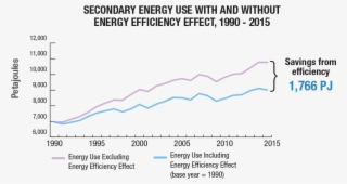 Energy Efficiency Facts - Diagram