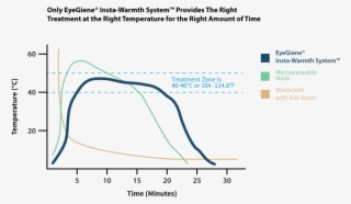 Eyegiene Graph - Diagram