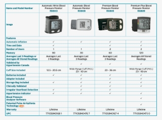 Blood Pressure Monitor Comparison Guide