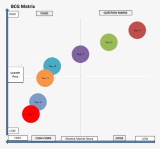 bcg ideal question mark - growth–share matrix