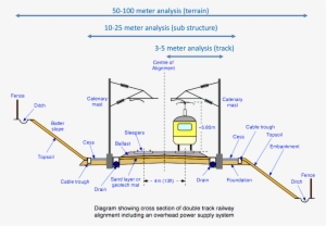 3-5 M Corridor Analysis To Investigate Deformation - Parts Of A Train