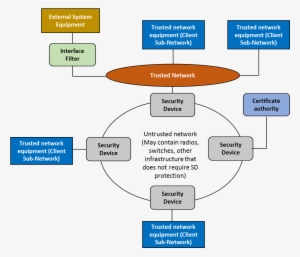 Towards Digital Railways Signalling And Train Control - Diagram