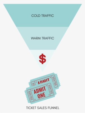 Keep Your Ticket Sales Funnel Simple - Sales Process