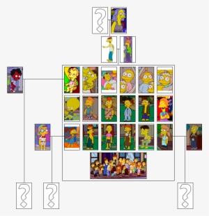 Spuckler Family Tree - The Simpsons