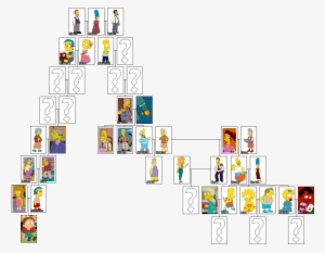 Simpson-van Houten Family Tree - Milhouse Van Houten Family Tree