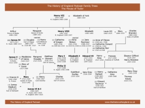 Family Tree Of The Tudors - Henry Viii Family Tree To Present Day