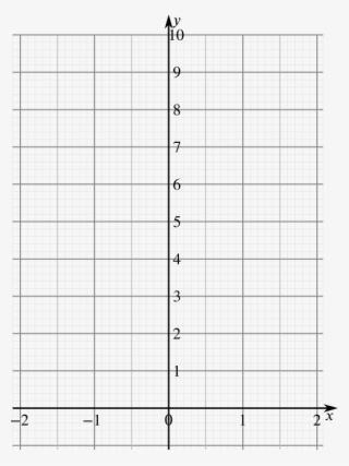 axes drawn on a grid with scale specified and x values - graphing exponential functions grid