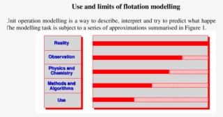 Successive Approximations From Reality - Natef