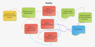 Erc Customer Expectations Reality - Diagram