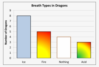 This Is A Column Chart Summarising The Breath Types - Spurious Relationship Bar Graph