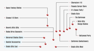 Map - Hollywood - Diagram