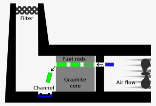 File - Windscale-reactor - Svg