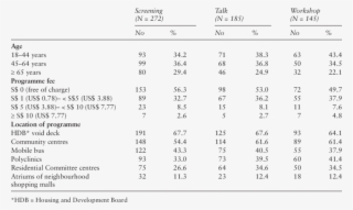 Willingness To Participate, Willingness To Pay And - Fusobacterium