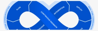 10 Things Java Developer Should Learn In - Jira Bitbucket Bamboo Confluence