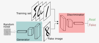 A Short Introduction To Generative Adversarial Networks