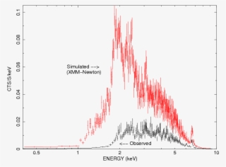The \chandra Hetg 0 Spectrum Of \wr And The Simulated - Diagram