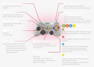 シュータータイプ - Soul Calibur 6 Controls Xbox One