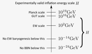 Echoes Of Inflationary First Order Phase Transitions - Phase Transition