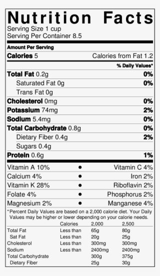 Arugula Nutrition Facts - Benefits Of Hot Dog