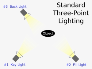6-standard Three Point Lighting - Types Of Lighting Media