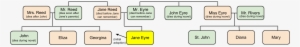 Asoiaf Has A Few More Family Members, Which Is To Be - Diagram