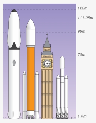 Space X Trip To Mars Rockets In Comparison - Falcon 9 Block 5 Comparison