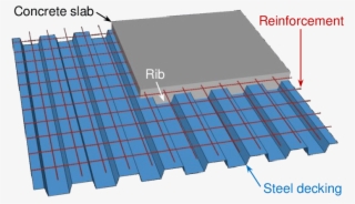 Typical Layout Of A Composite Slab - Steel Deck For Floor Slab