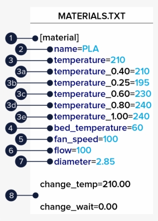 Materialtxt Um2 Example - Global Warming Graphs