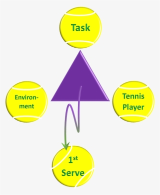 Focussed On The Task In Hand Or Have They Just Thrown - Dynamical Systems Theory In Sport