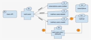 Option 4 Delayed Exchange