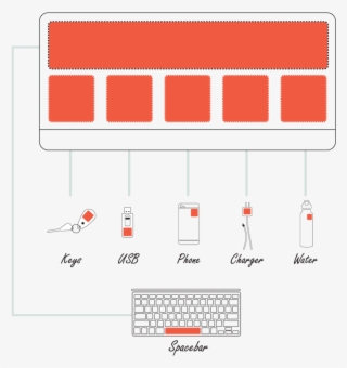 Tech Tags Packaging